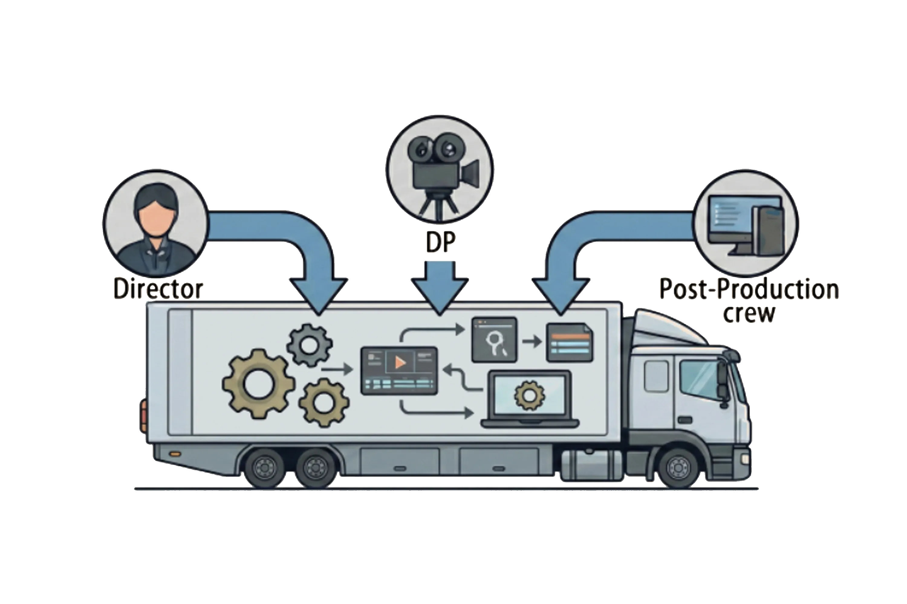Integrated Platform